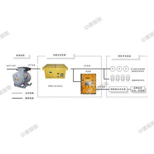 中重供应矿用锂离子蓄电池 100矿用锂离子蓄电池 结构简单LFL1