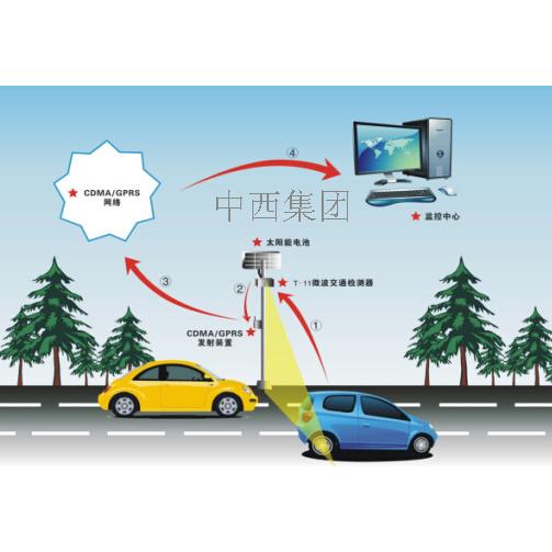 微波交通检测器 型号:Tractech T-11其他仪器仪表