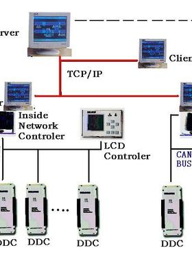 PLC控制器 BA自控方案 BAS楼宇自控系统 DDC楼宇自控系统