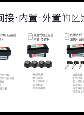 适用于北京现代领动途胜名图胎压监测起亚K4K5KX5仪表显示车装甲