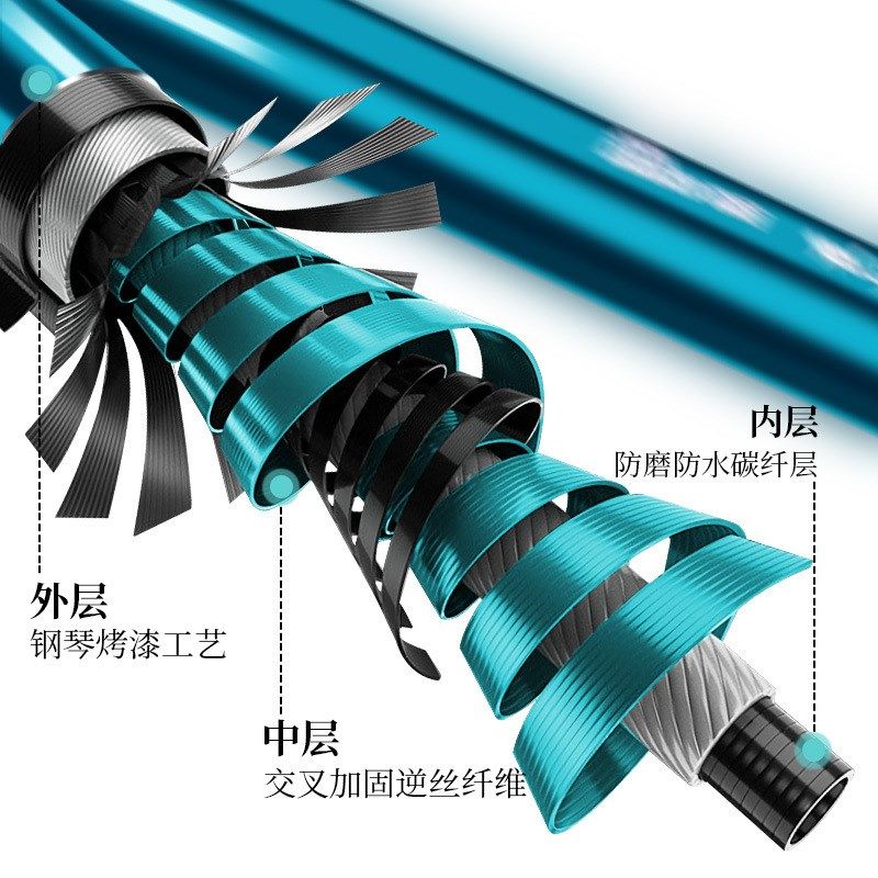 梦钓行大物竿挂碳素钓鱼支架超硬巨物后挂炮台长杆专用手竿支架杆,户外/登山/野营/旅行用品,活饵/谷麦饵等饵料,淘宝优惠券,粉丝福利购,淘宝优惠卷