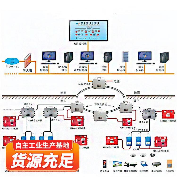 矿用WiFi6融合通信系统煤矿井下环境设计的无线通信系统WiFi6融合