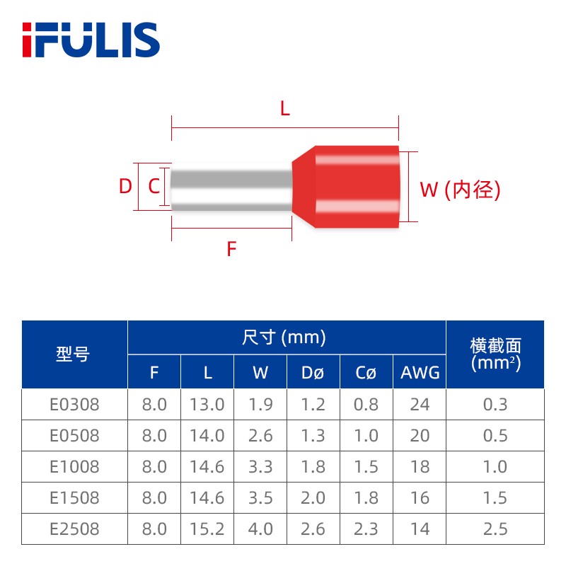 E1008 管型端子 欧式冷压VE针形端头 家用00只色黄铜盒装插针