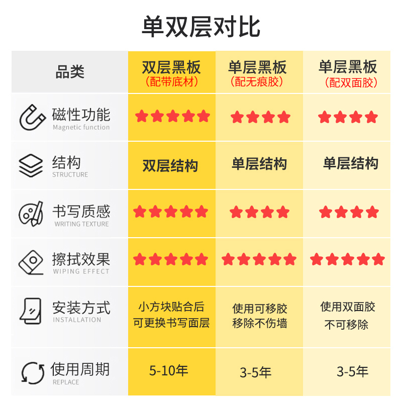 优力优磁性黑板墙贴层加厚儿童家用涂鸦墙画画可擦写可移除无粉尘