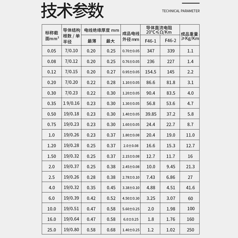 FF-2铁氟龙镀银高温线铜芯特氟龙线0.5/1////10平方镀锡