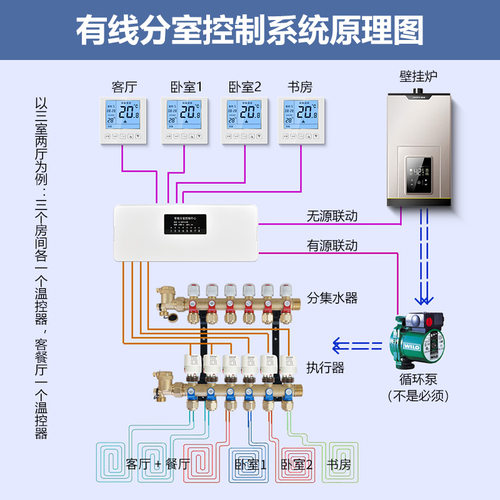 智能分室控制器手机APP无线地暖温控器开关面板有线集控盒曼瑞德