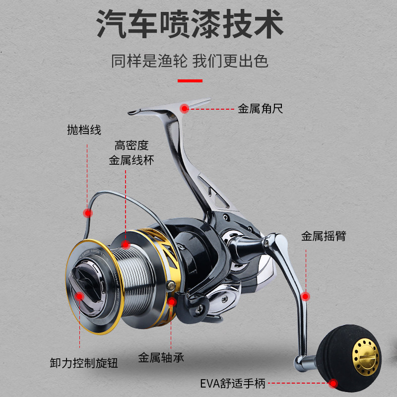 远投轮无间隙全金属渔轮8000/9000/10000型纺车轮大型海竿锚鱼轮