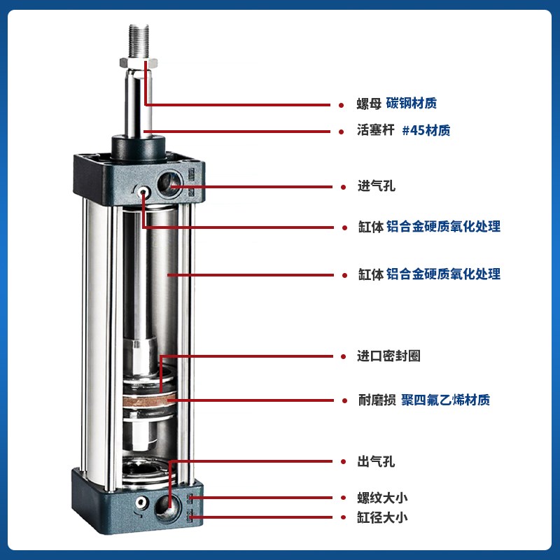 小型气动大推力标准气缸SC32///3//100/1-XX75X100S