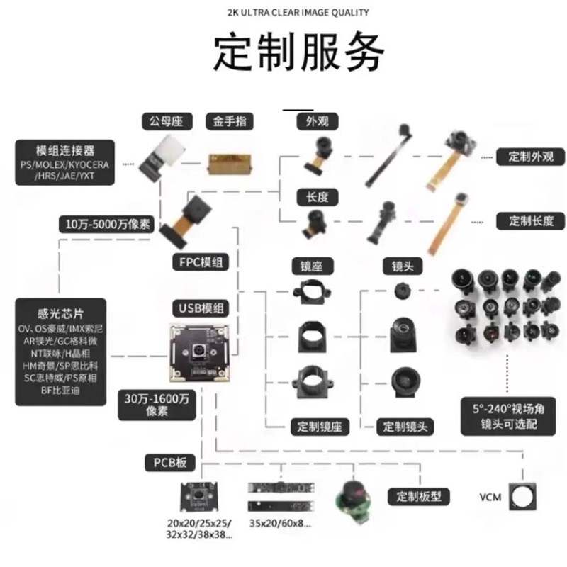 30万到100万定制高清广角工业摄像头模组免驱视觉模块usb免驱