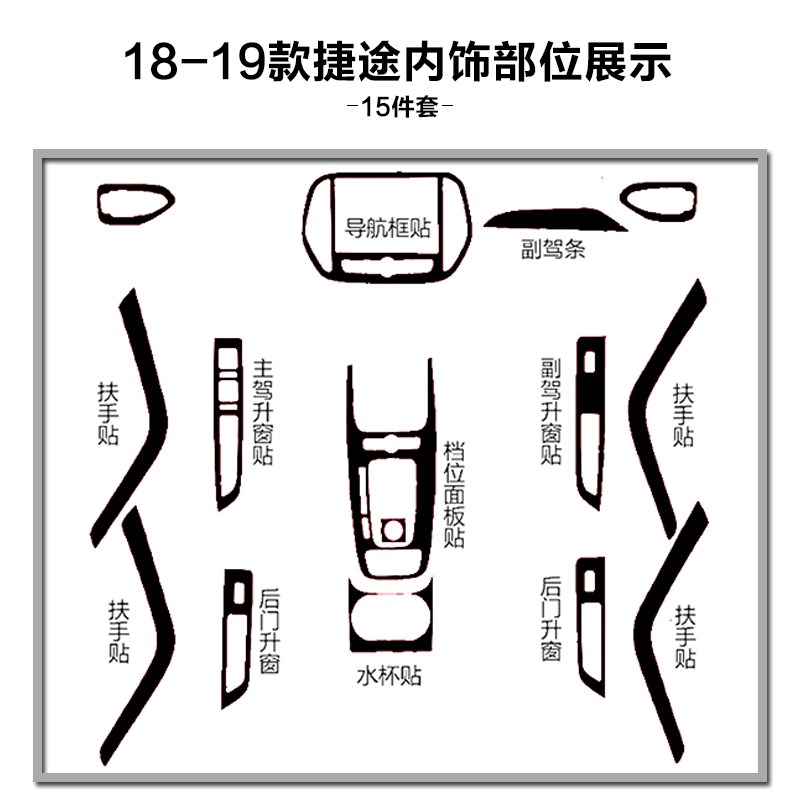 适用于捷途X70内饰碳纤维贴纸改装饰捷途x70m车门扶手排挡保护膜