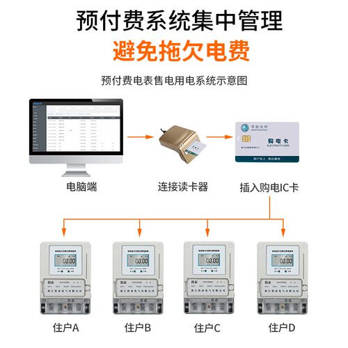 单相预付费电表插卡式ic卡刷卡智能国网自动家用出租房电子电度表