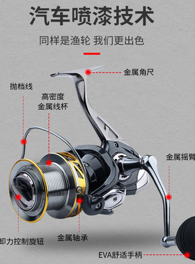 远投轮无间隙全金属渔轮8000/9000/10000型纺车轮大型海竿锚鱼轮