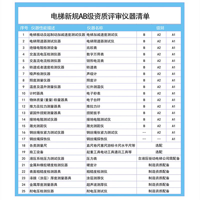 电梯评审加减速度限速仪器AB级资质校准代办年审年检复审换证