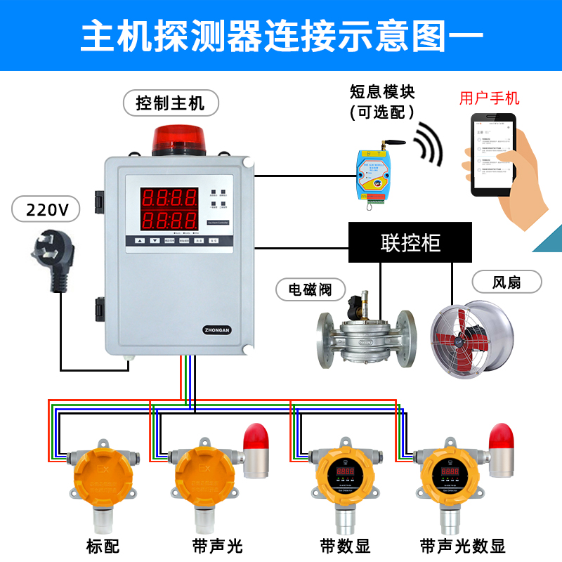 可燃气体探测控制报警器工业防爆硫化氢氯氨气一氧化碳浓度检测仪