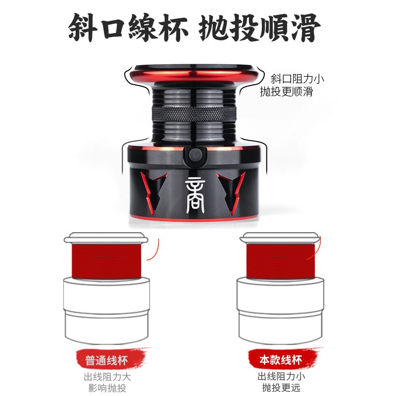 池刃远投纺车轮海钓渔轮海杆抛竿斜口鱼轮矶钓矶竿防炸线轮子