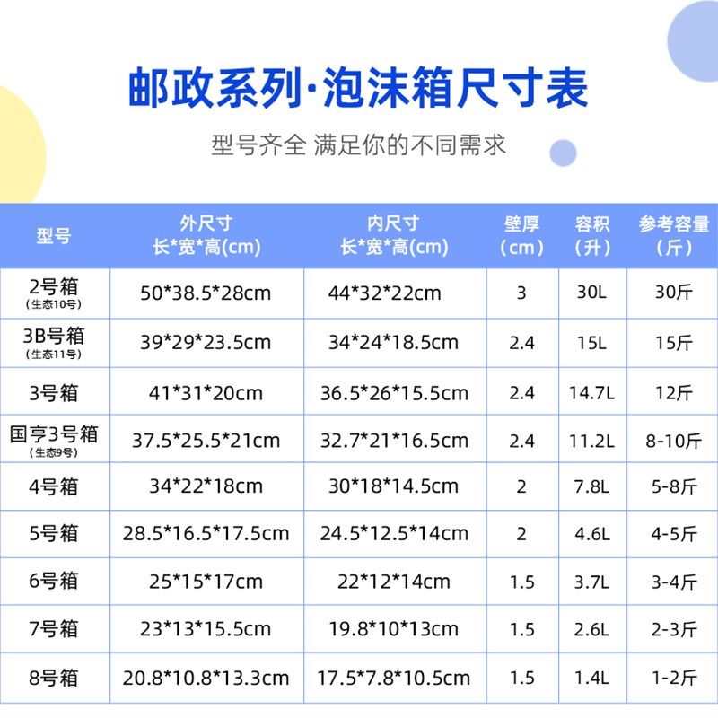 邮政泡沫箱快递专用加厚保温箱加大纸箱套箱水果包装保鲜种菜箱,包装,泡沫箱,淘宝优惠券,粉丝福利购,淘宝优惠卷