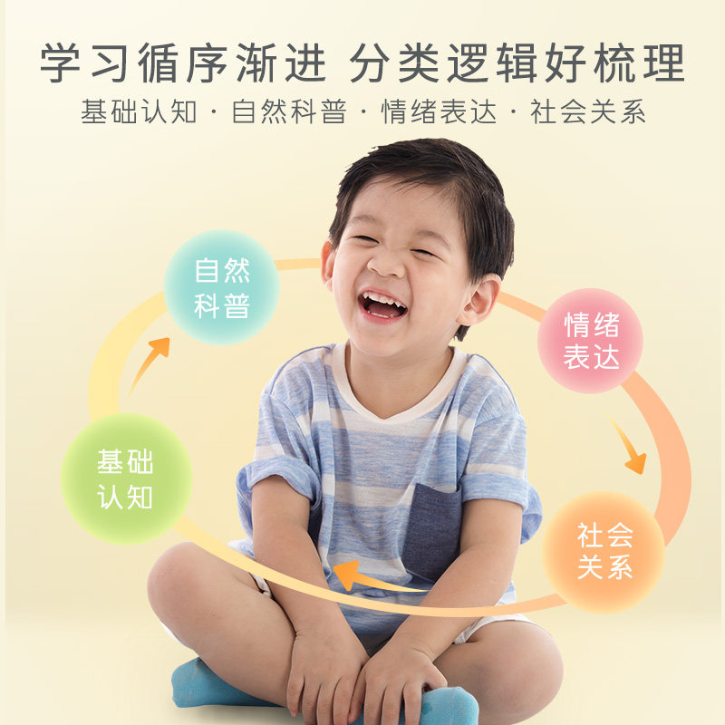 趣威文化点读地板大海报认知篇8张双语启蒙有声早教点读挂图启蒙