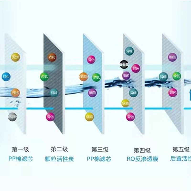 商用净水器400G 800G大通量商场学校饭店中央反渗透净水器直饮机