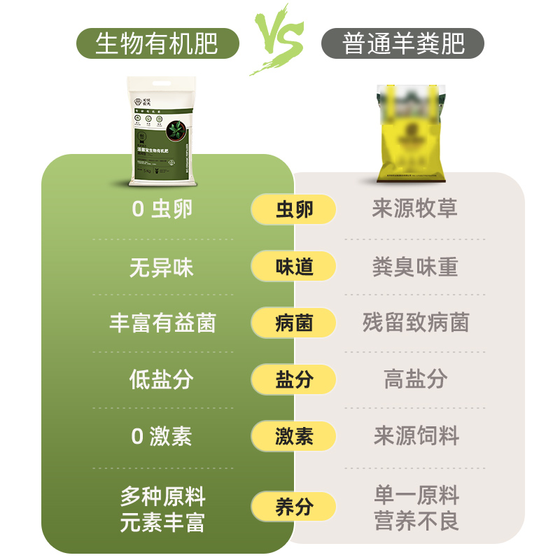 生物有机肥料羊粪饼肥无忧农夫蔬菜花卉通用发酵种菜活菌宝专用