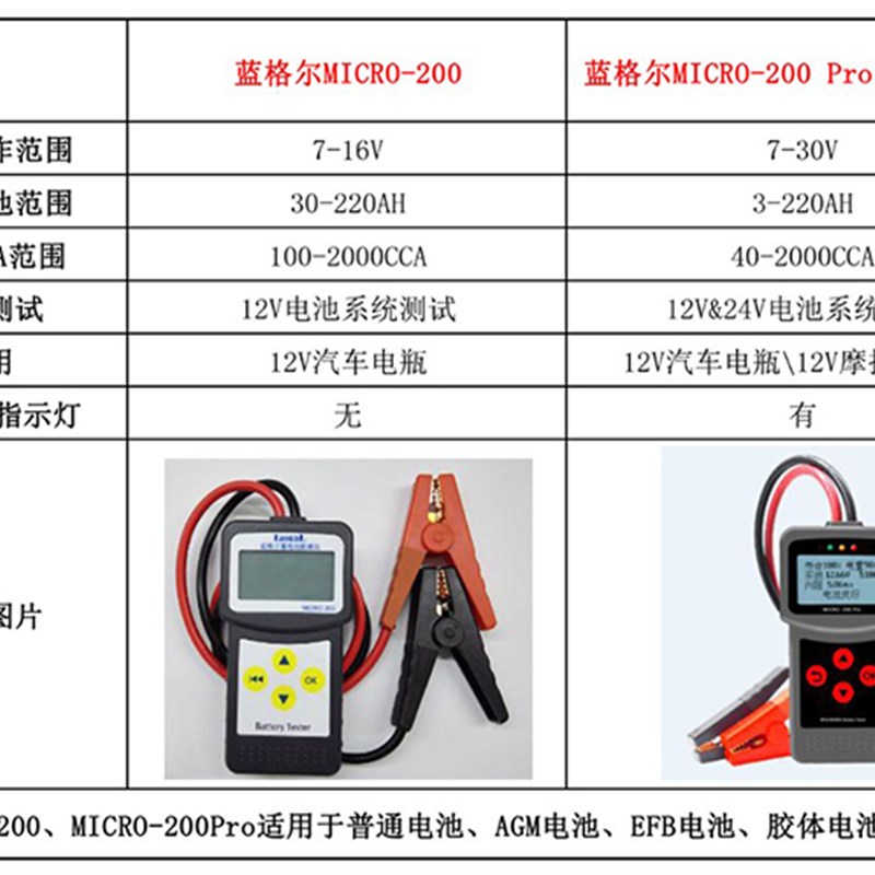 蓄电池检测仪蓝格尔测量仪/2V汽车电池电量寿命充放电测试