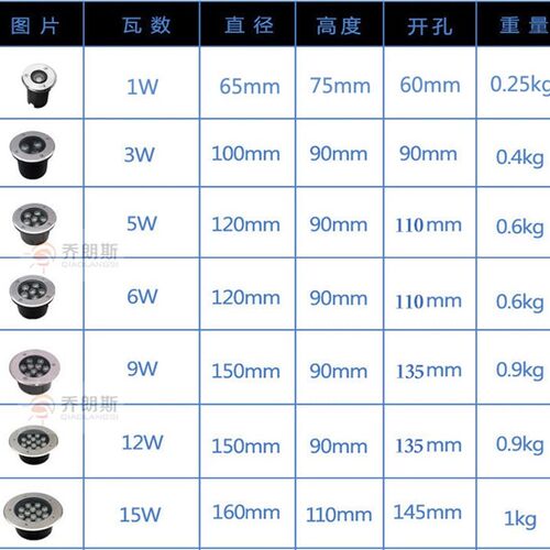 LED水底灯水下地埋灯游泳池灯七彩防水12V24V不锈钢3W5W6W7W9W12W