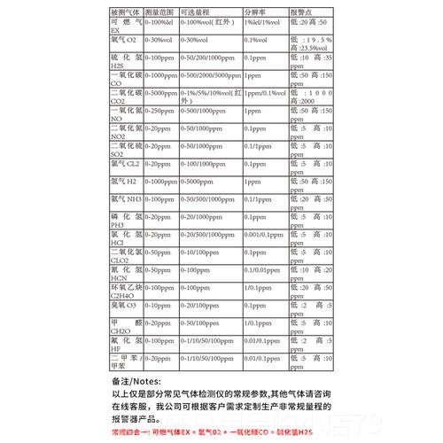 高档合一气体检便测仪有毒有工业手持携式害防爆可燃四气体探测报