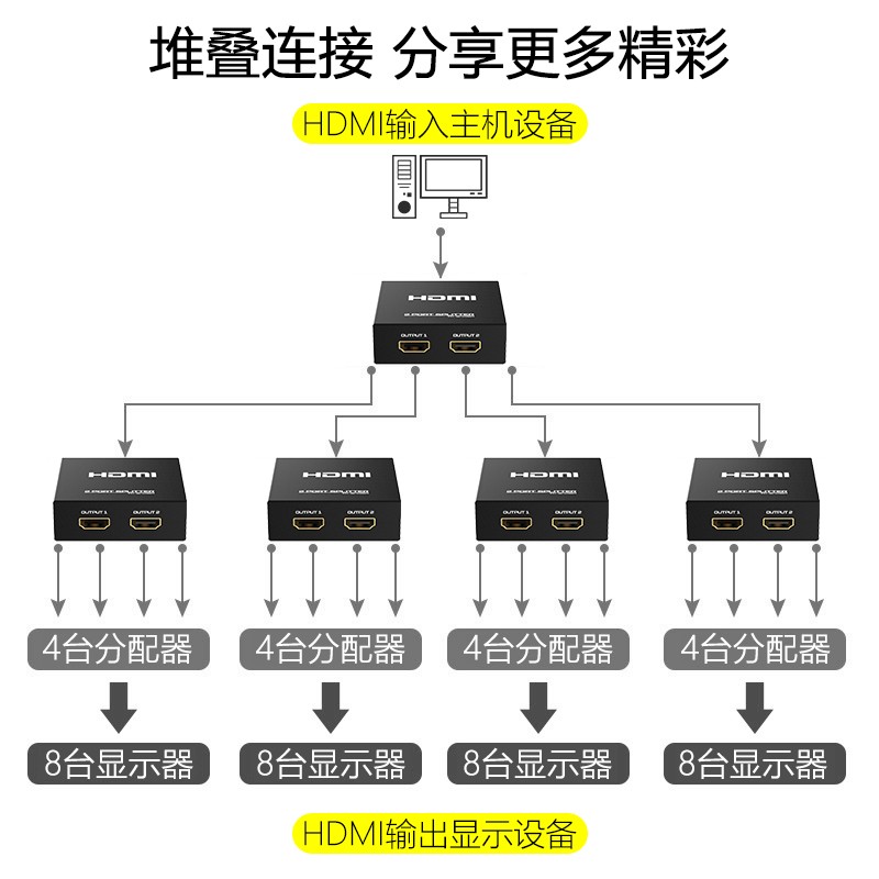 优网hdmi一分二分屏器视频同屏器分线器一进二出HDMI高清线一拖二