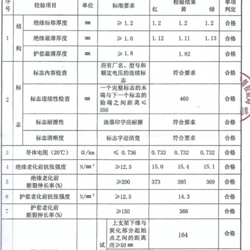 国标yjv铜芯电缆线2 3  5芯x10 1  平方阻燃三相四线工程用