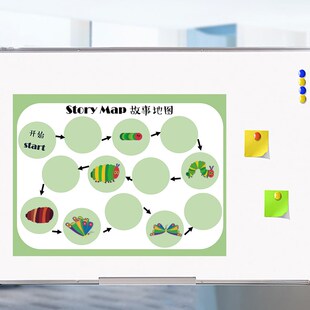 故事地图海报墙贴背胶自粘教室环创布置装饰英语教学教具墙面贴纸