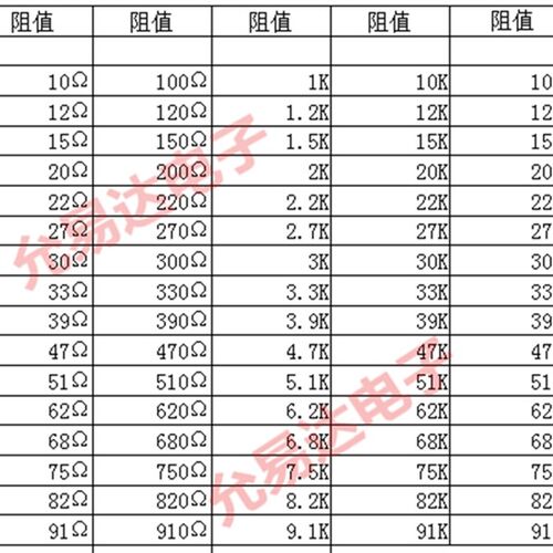1206贴片电阻包 精度5%  80种常用阻值 每种25个 共2000个