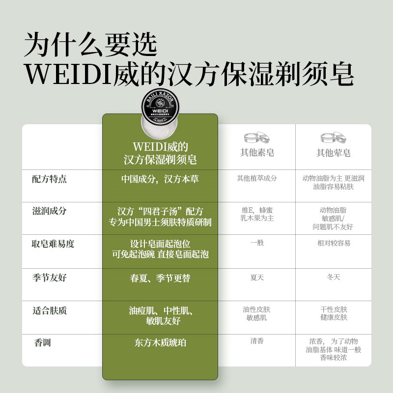 百利威的汉方保湿剃须皂汉方剃须皂保湿润滑二合一男士胡泡剃须膏