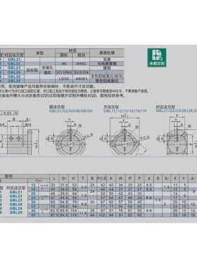 替代02a/03/06/08导向09轴支座GBL01-D12 D16 D20 D25 D30 D35 D4
