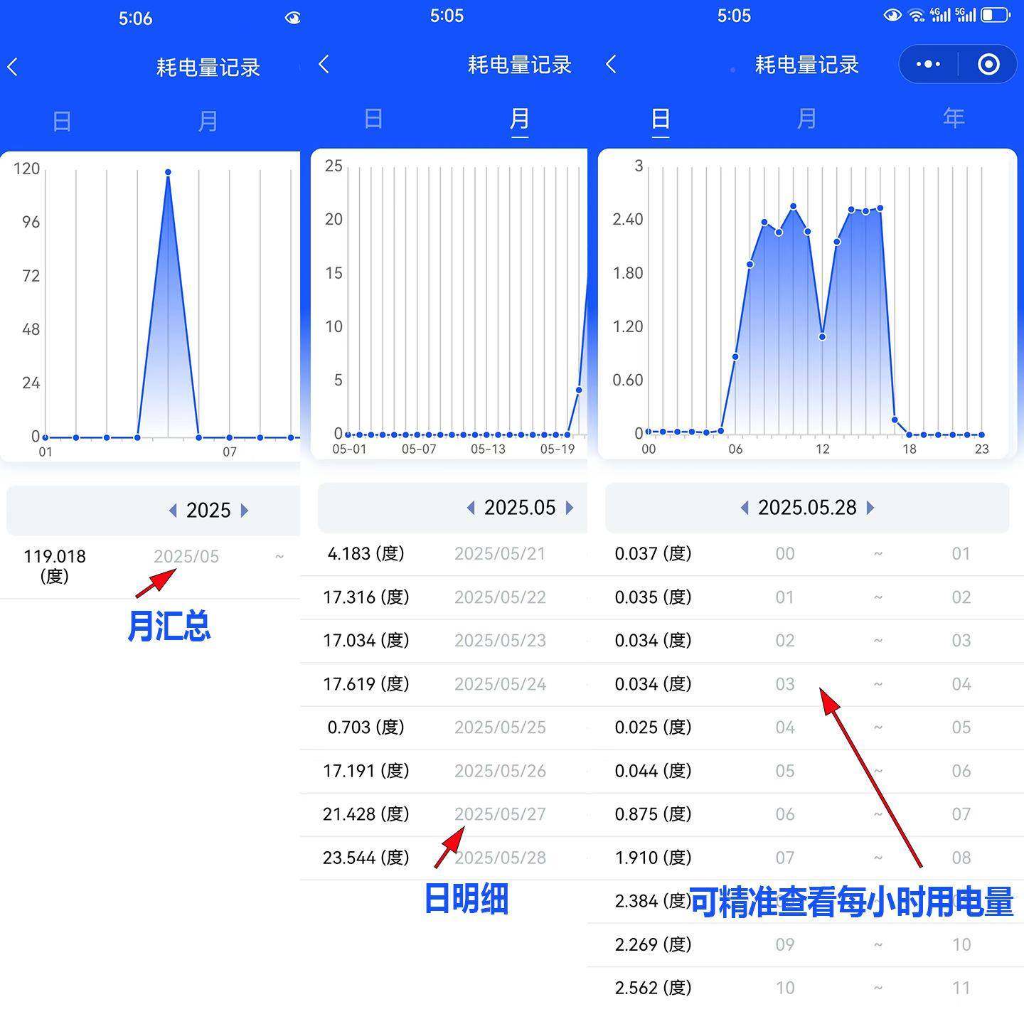 三TAK相线壁挂式电度表电能表晶液显示电量工厂用电V计四量380高,电子元器件市场,其它元器件,淘宝优惠券,粉丝福利购,淘宝优惠卷