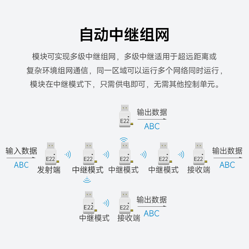 LoR无线扩频测试模块USB接口X2/8芯片230/0MHz自动中继