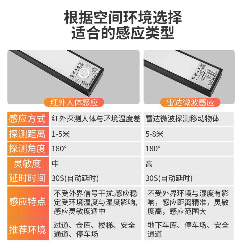 车库专用雷达感应灯地下停车场过道人体智能感应方通长条灯吊线灯