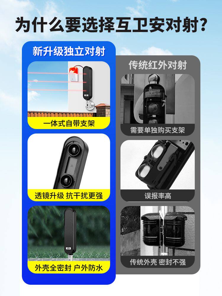 红外对射报警器户外围墙防盗报警探测器红外线红外光栅报警器限高