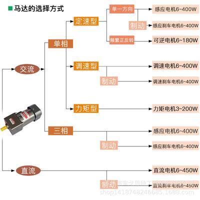流电机12V24直V48减V齿轮率速马达有刷大功大扭PXU矩可调速可正反