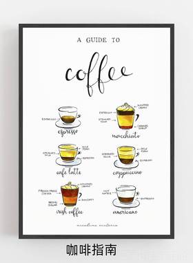 正品咖啡风味轮SCAA高挂画咖啡挂文化产区装饰画咖啡创厅意清复古