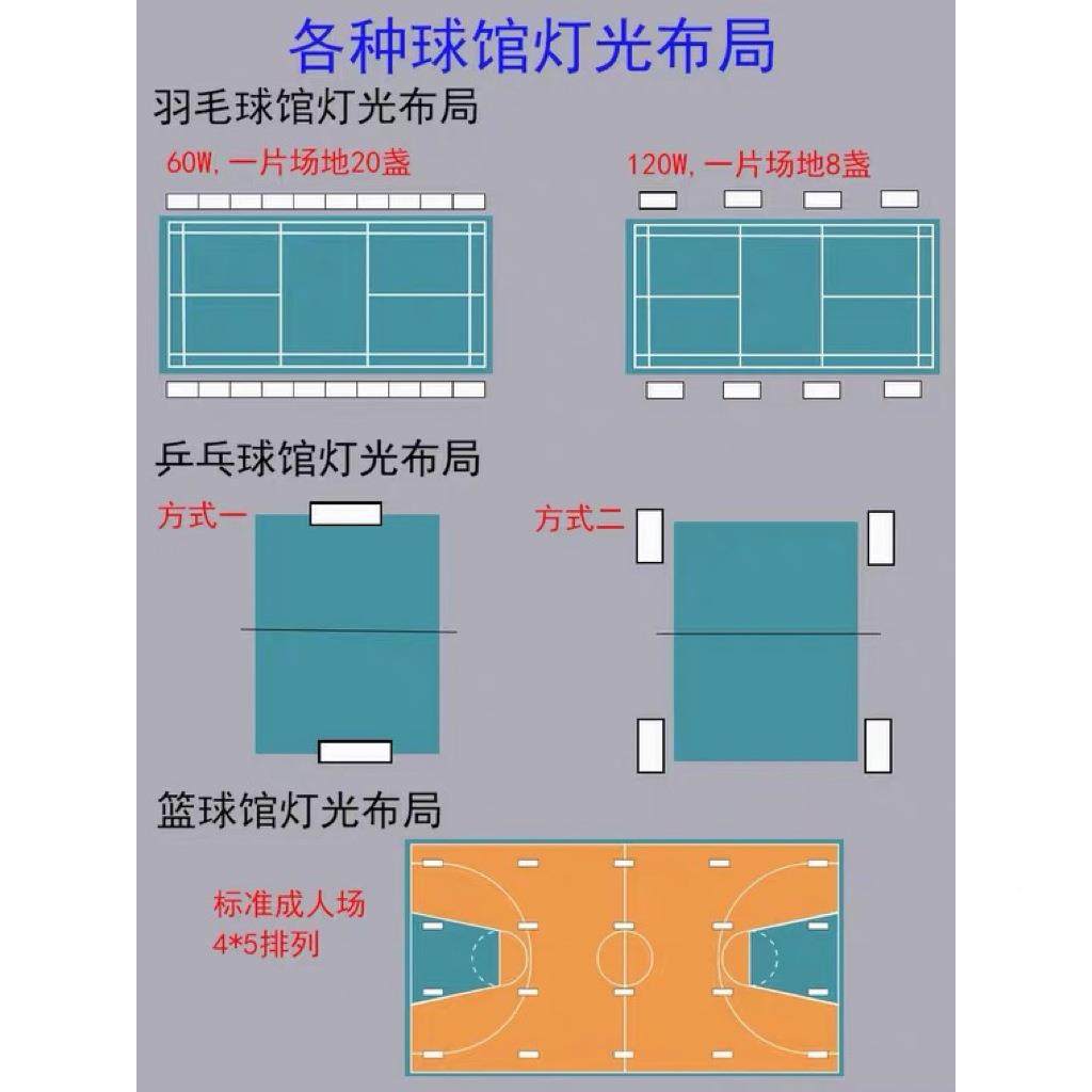 D防体眩目羽毛球馆灯led防眩球场比赛E篮球馆育照明无影灯L节能长