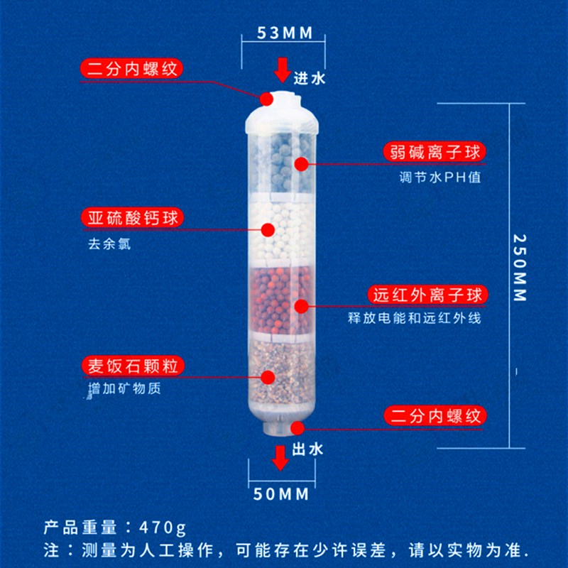 格美矿化复合滤芯 净水器后置T33弱碱麦饭石合1增加矿物质PH钙镁