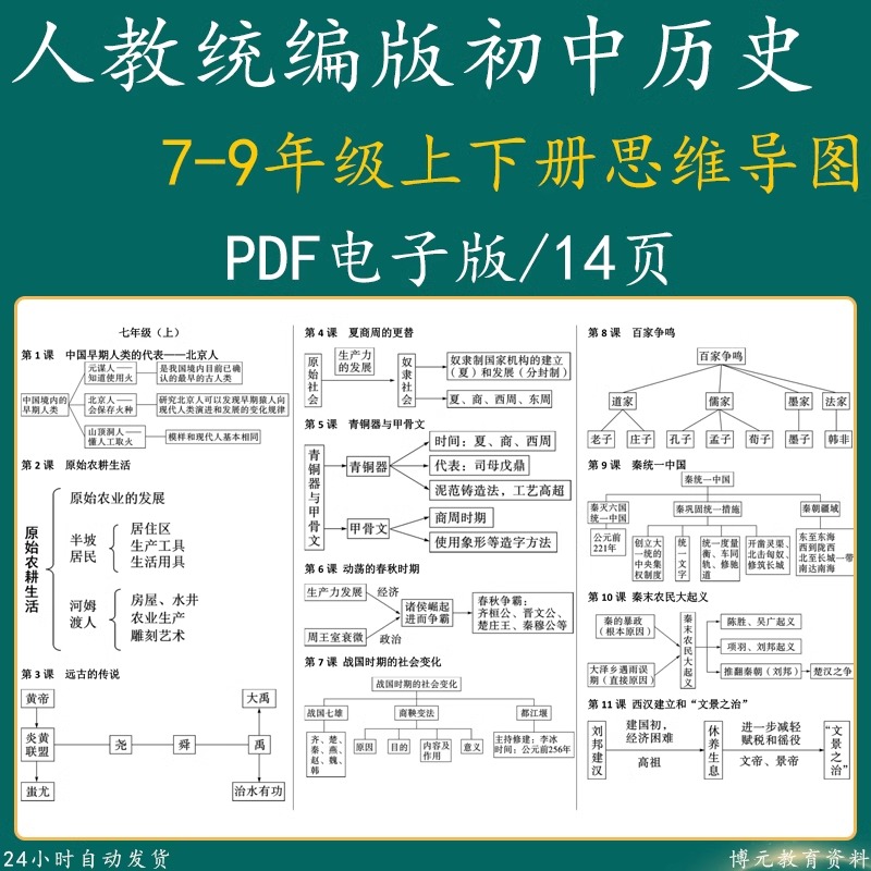 初中思维导图人教版789年级知识点中考复习资料PDF电子版