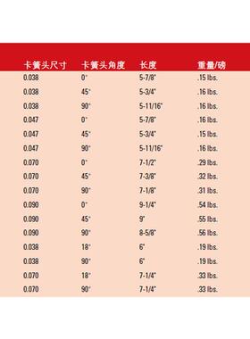 轴孔转0换卡簧钳9度卡簧可卡簧钳J371J37调1头现货