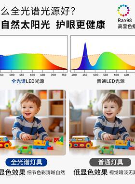 普儿灯全珠光谱护眼HEL吸顶灯超薄客厅顶灯童书房简约现代中山灯