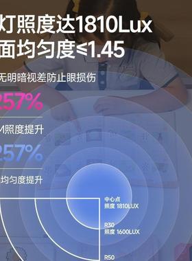 全光谱护眼落22492地灯儿童学习生书房台灯灯业学书桌阅读钢作琴