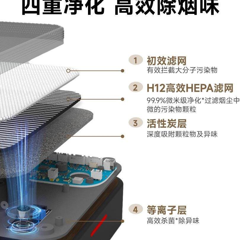 包邮浦尔乐车载空气净化器智12001能净烟新车内除甲醛器除异车味