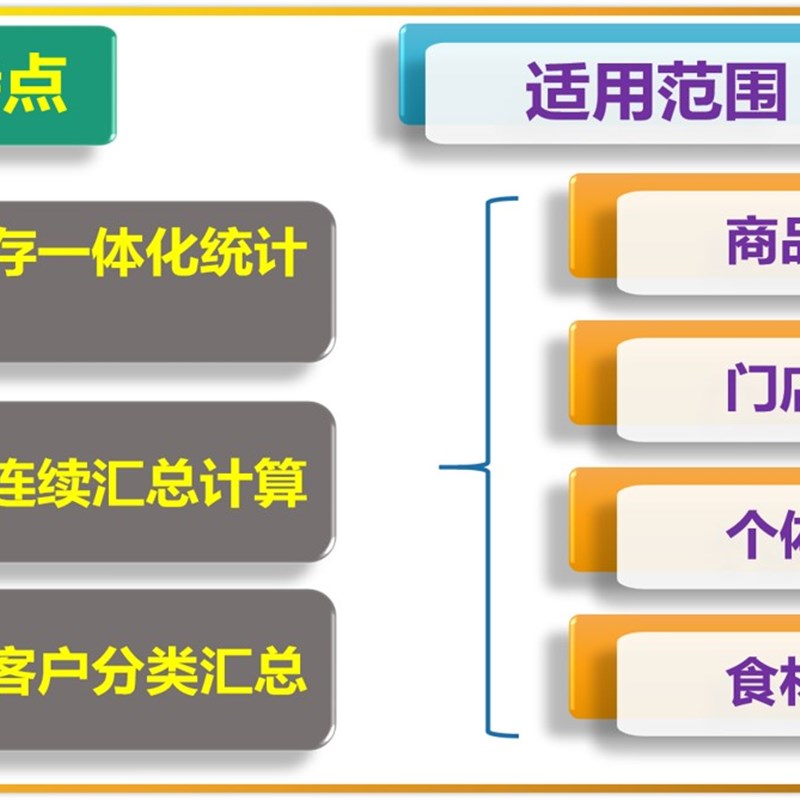 进销存excel 销售系统管理软件表格模版库存管理销售清单营销软件