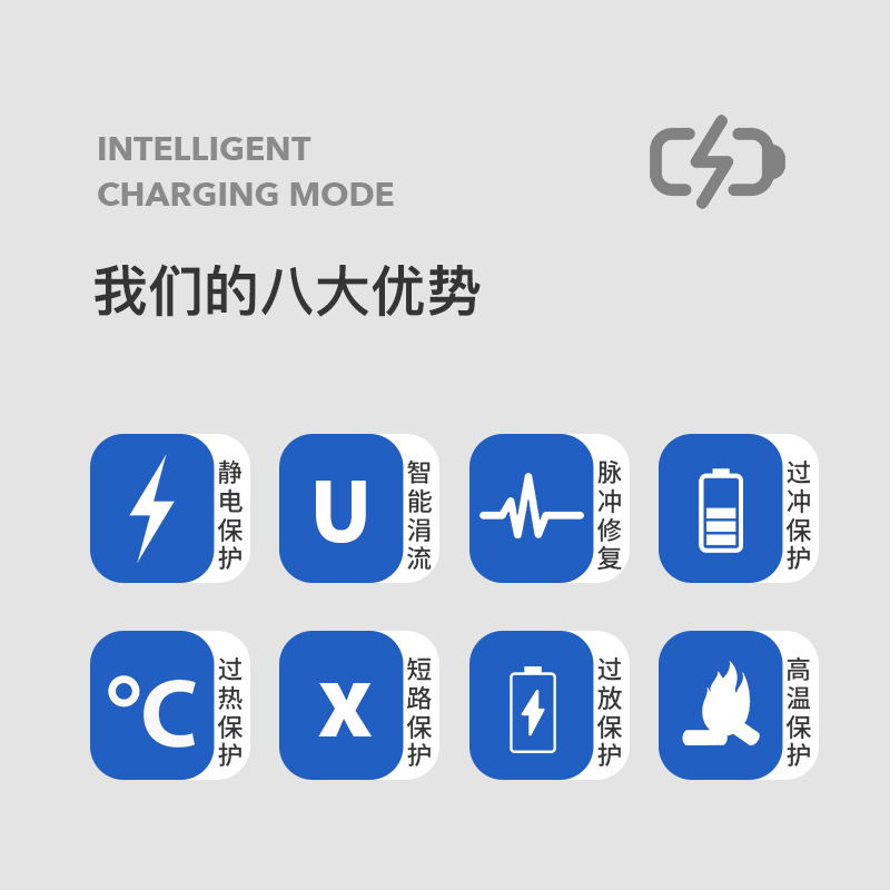 电动三轮车水电瓶充电器48v60v72铅酸蓄电池四轮汽车电瓶车充电机