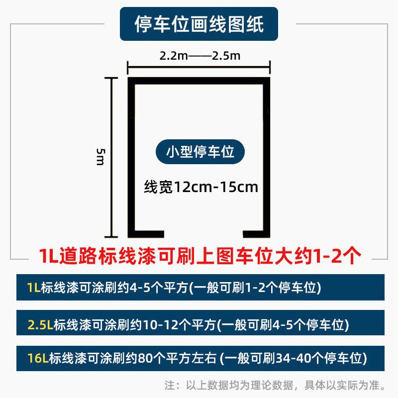 千居美丙烯酸划线漆道路标线漆马路路标漆水泥地面漆停车位道路漆