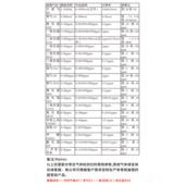 正品 四一气体携检测仪有毒爆有害工合业手持便式 防可燃气体探测报