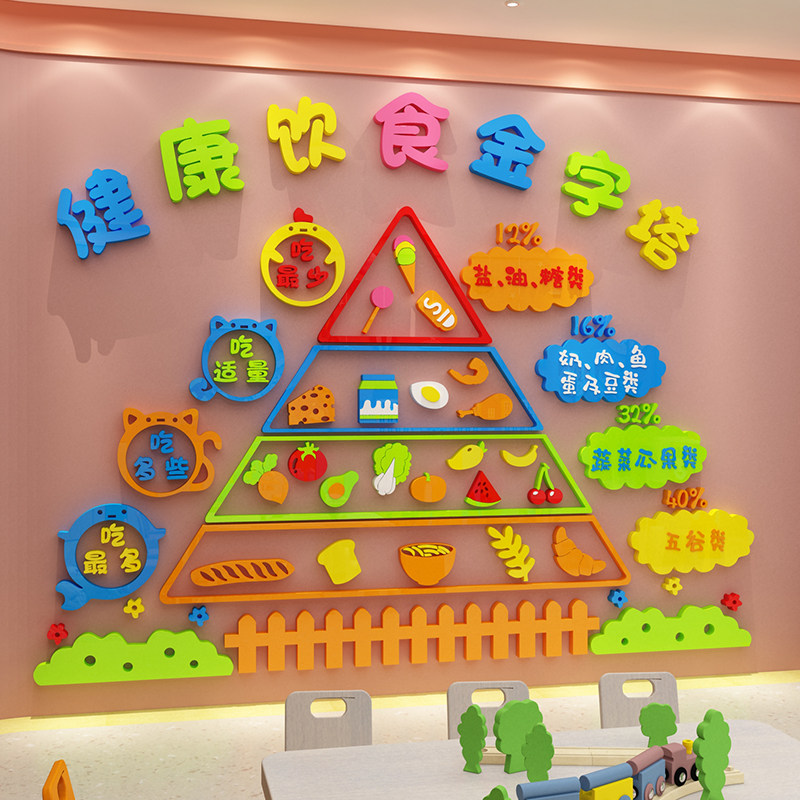 健康饮食谱展示栏金字塔营养幼儿园墙面装饰托管班小饭桌布置贴纸